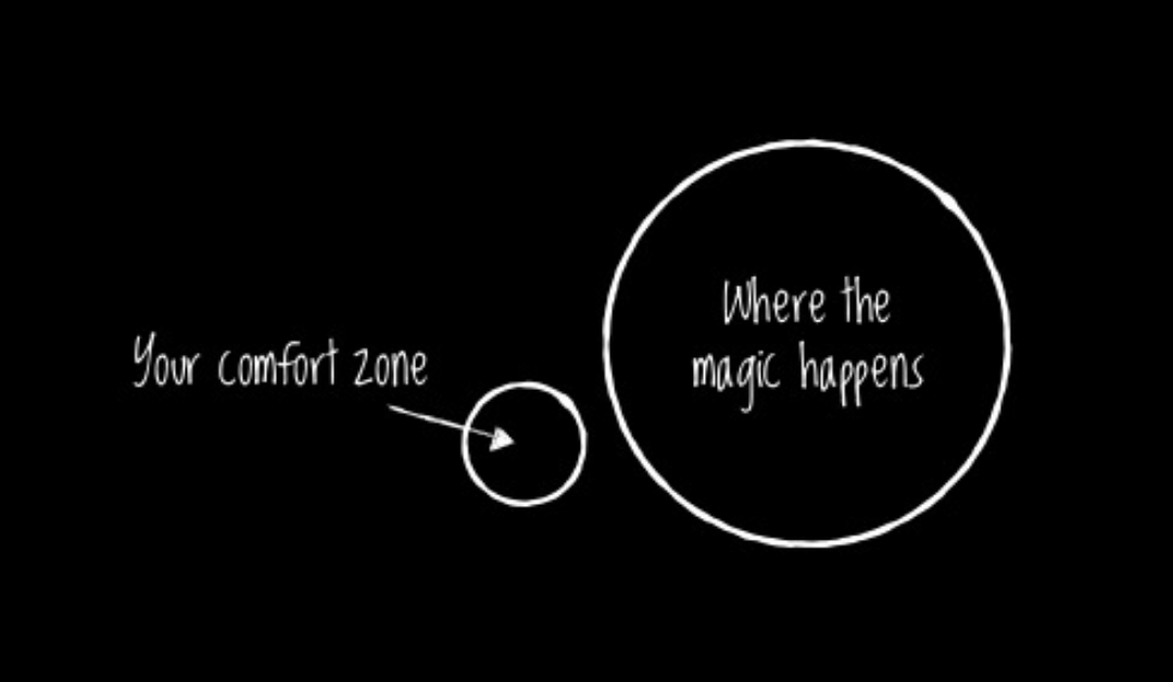 Being Comfortable with somewhat Uncomfortable